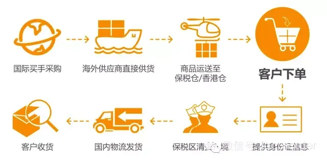 开启在华新篇章 独树一帜中国市场—— 亚马逊中国跨境电商战略跃入2.0时代