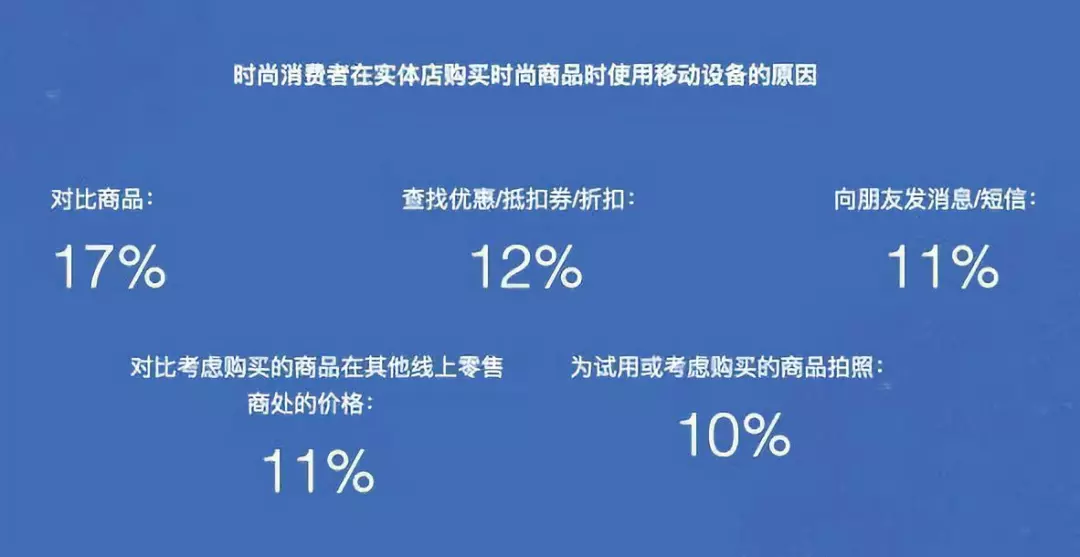服装消费新视角服装消费新视角 德国 跨境头条 Amz123亚马逊导航 跨境电商出海门户