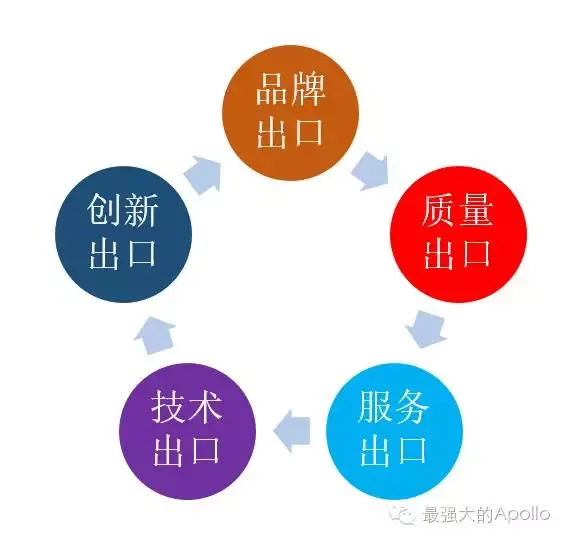 亚马逊运营秘籍公式完整版