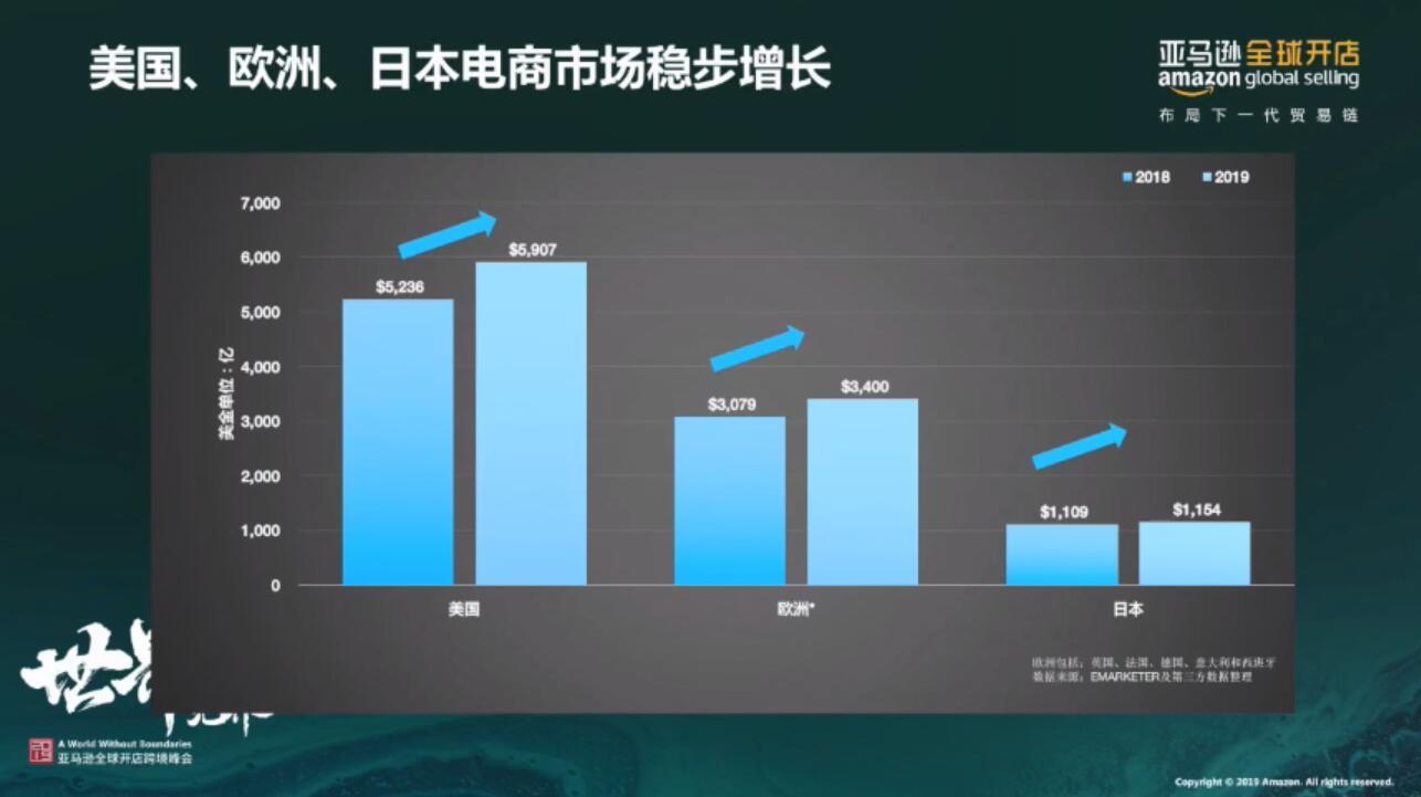 亚马逊卖家峰会 最新的亚马逊卖家峰会跨境电商资讯 Amz123亚马逊导航