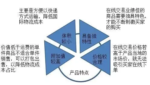 关于选品你不得不知道的一些常识!