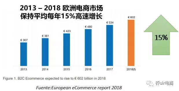 欧洲电商上半场的入场券还剩几张?