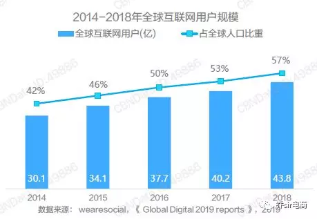 2019中国跨境电商出口趋势与机遇白皮书解读