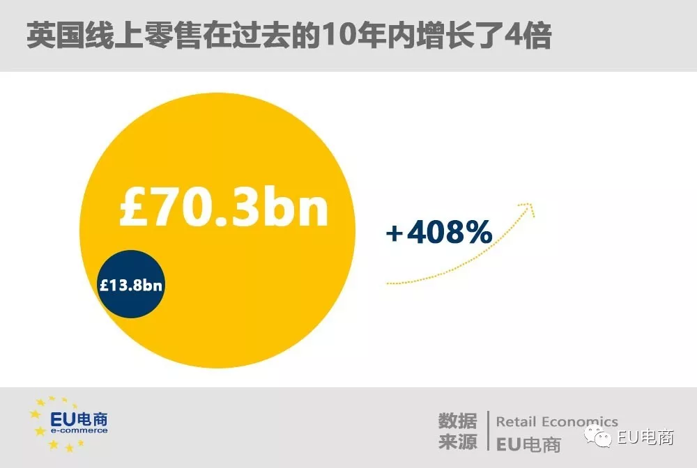 【3分钟专栏】为什么竞争力最大的英国电商市场是兵家必争之地？