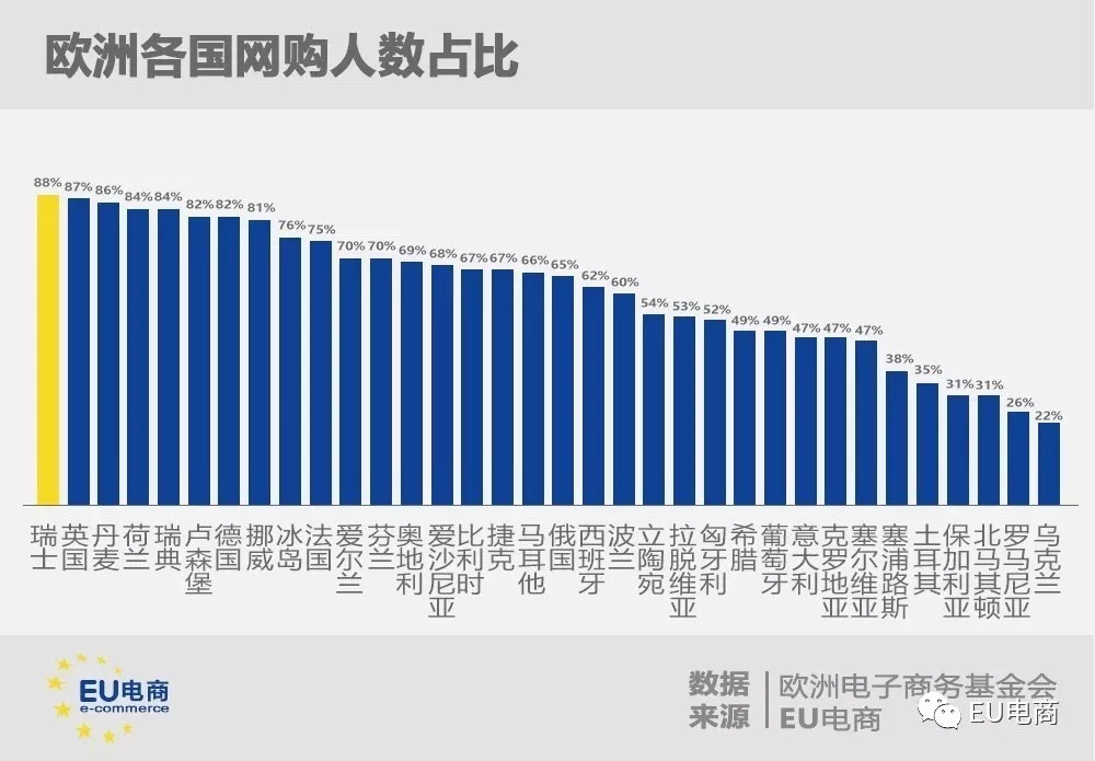 数据 | 欧洲市场促销折扣码使用分析