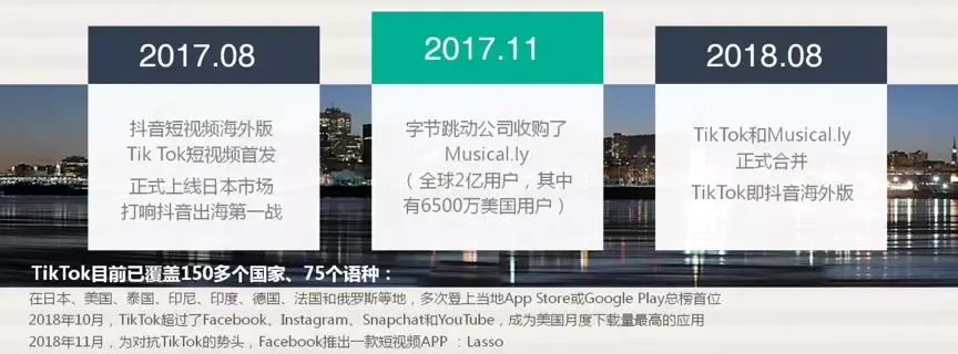 TikTok抖音国际版对阵 Facebook,谁是5G时代的社交流量王者?