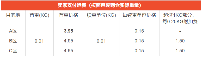 Shopee印尼和马来西亚运费计算规则 虾皮sls物流费下调 跨境交流 Amz123亚马逊导航 跨境电商出海门户