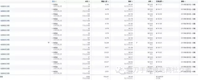 Fb的注意事项:新人最容易被坑