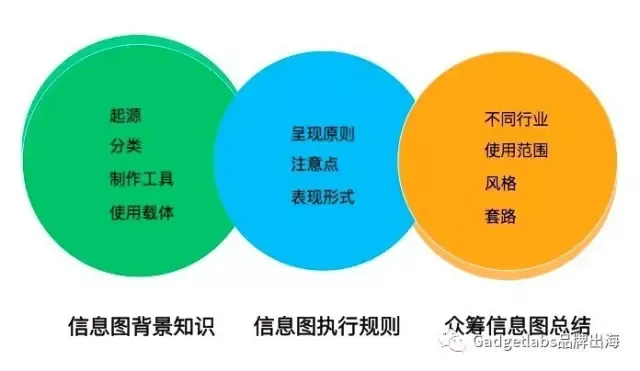 众筹百万全靠图?海外众筹信息图制作完全指南
