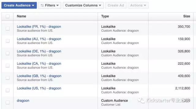 Kickstarter项目怎么做Facebook广告？这里有你想要的答案
