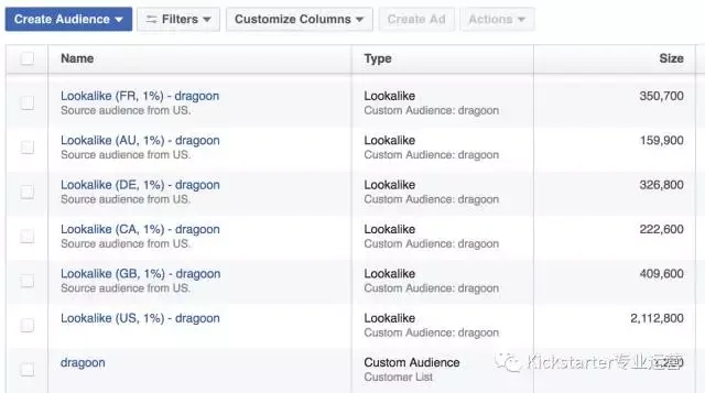 Kickstarter项目怎么做Facebook广告?这里有你想要的答案