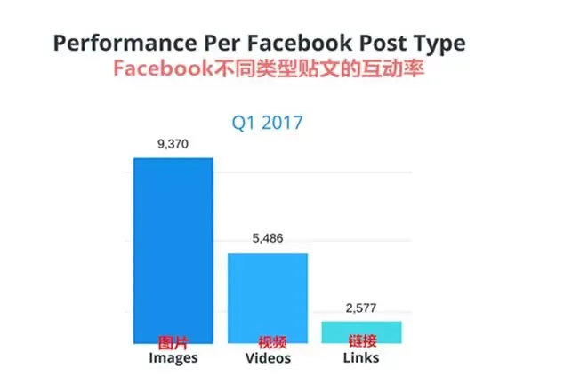 市场动态｜用4300万条广告贴，揭秘Facebook用户喜好！