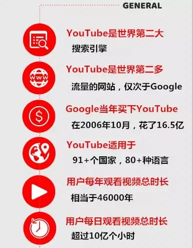 海外资讯周报｜最最新！三大社交平台用户数据及喜好