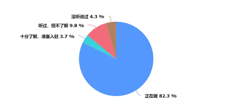 2019 年，60% 的卖家被 wish 罚款坑惨了