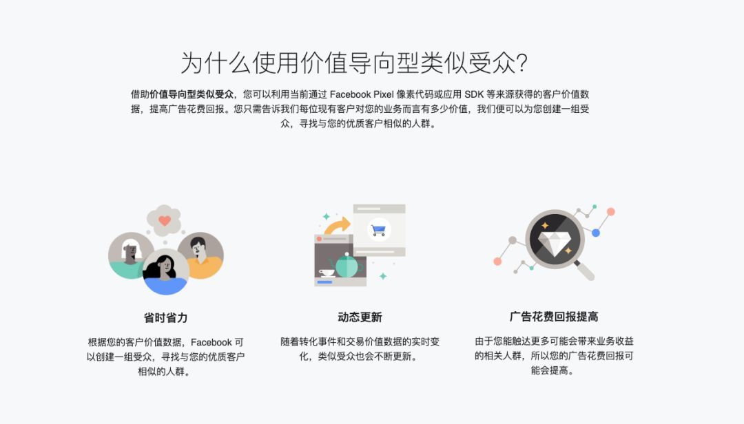 如何利用购买用户邮箱投放fb广告快速找到高价值用户 跨境头条 Amz123亚马逊导航 跨境电商出海门户