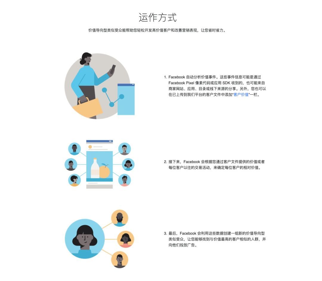 如何利用购买用户邮箱投放fb广告快速找到高价值用户 跨境头条 Amz123亚马逊导航 跨境电商出海门户