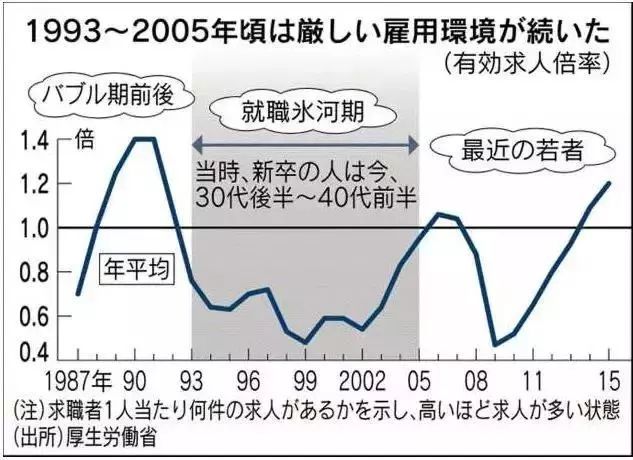日本的经验 经济不振 成本居高 生意一直不好做 跨境头条 Amz123亚马逊导航 跨境电商出海门户