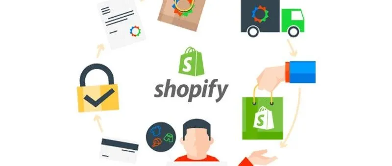 开年福利:如何实时监测Shopify竞争对手营销策略