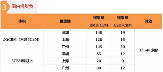 eBay上线SpeedFreight海外仓头程服务 首月开展促销活动_跨境电商_电商报