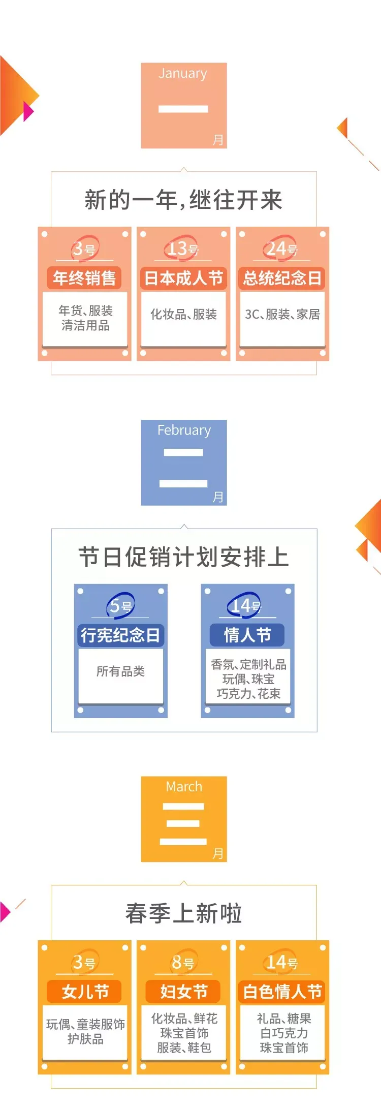 2020跨境电商营销关键节点,干货来袭!