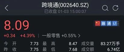 跨境电商圈资本往事之跨境通篇（兼帕拓逊和独立站分析）