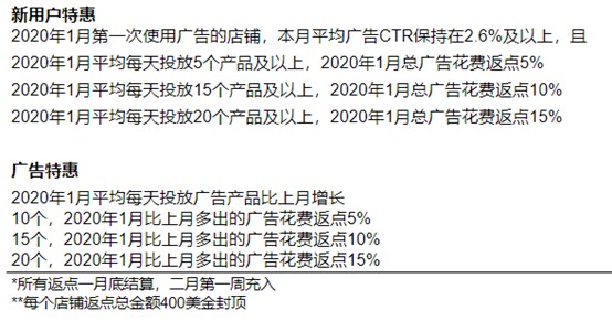 Shopee公布1月关键词广告激励计划_跨境电商_电商报