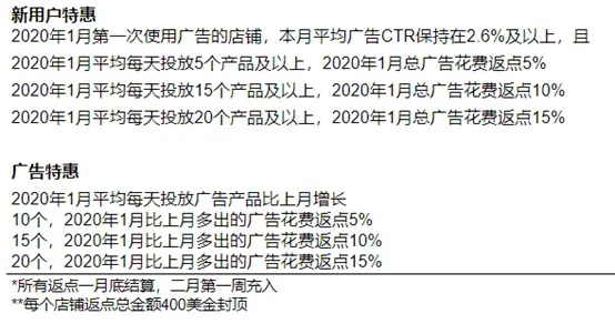Shopee公布1月关键词广告激励计划_跨境电商_电商报 Shopee公布1月关键词广告激励计划_跨境电商_电商报