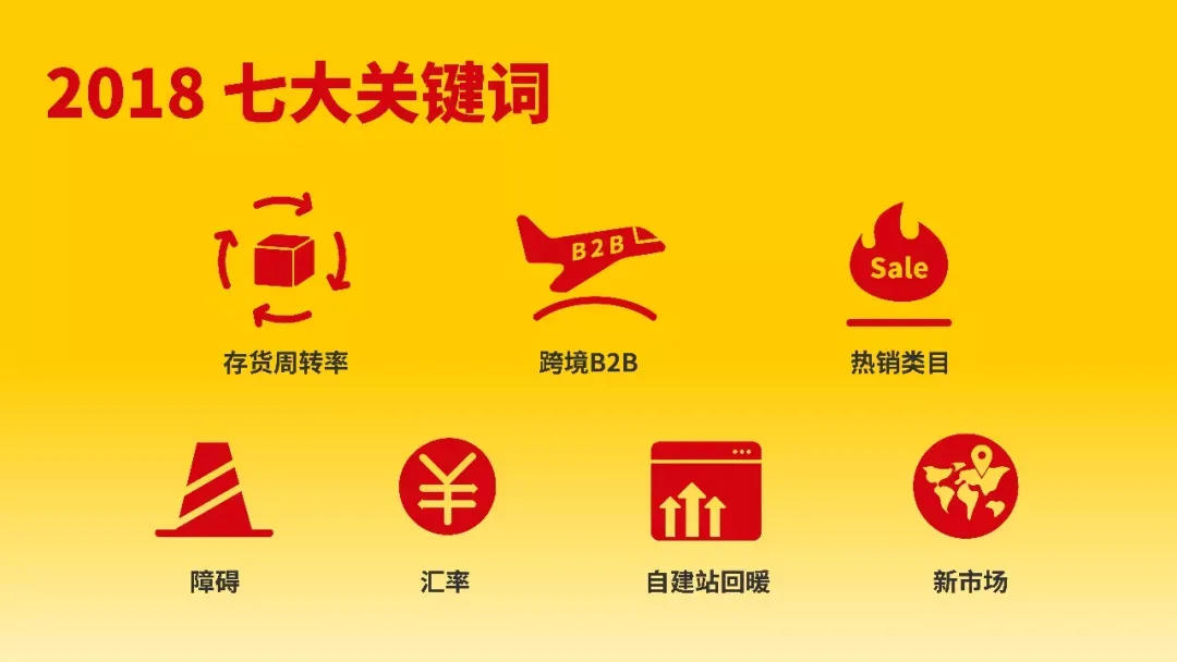 【收藏帖】2019跨境电商大趋势(二)——温故知新2018市场表现