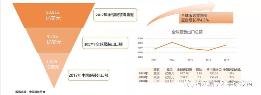 选品指南 跨境电商女装市场怎么做 跨境头条 Amz123亚马逊导航 跨境电商出海门户