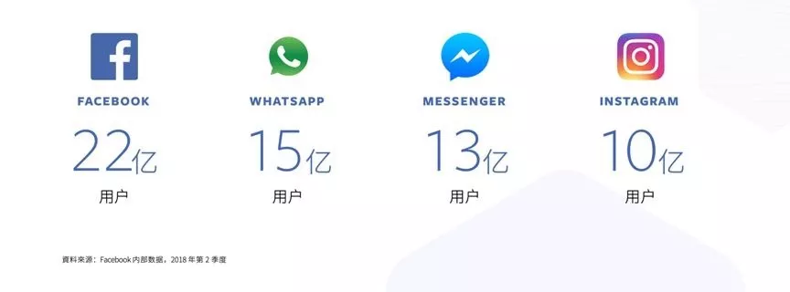 Facebook向传统B2B外贸商家发起号召，传统出海转型势不可挡！