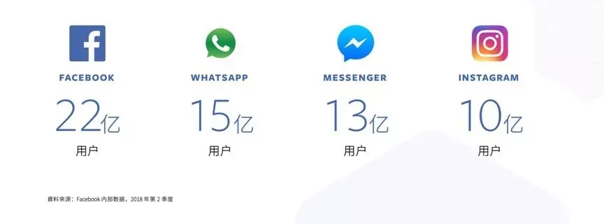 Facebook向传统B2B外贸商家发起号召,传统出海转型势不可挡!