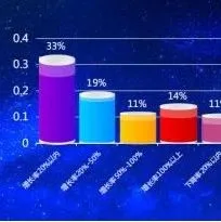 未来十年,中国将进入大规模品牌出海的时代