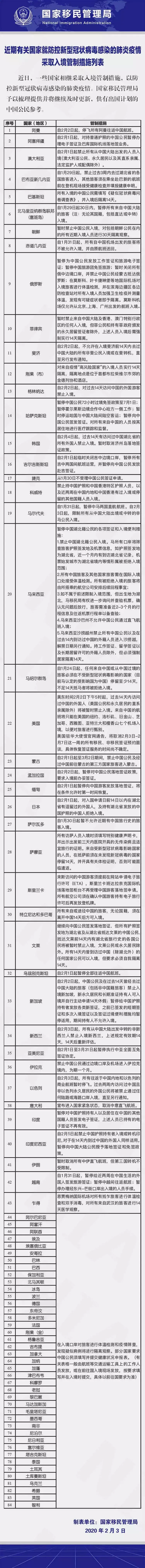 辟谣 | 停航?停运?疫情之下孰真孰假(内含防疫物流攻略)
