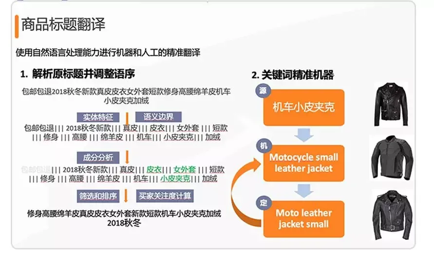 曝光太少?转化太低?试试阿里翻译新工具