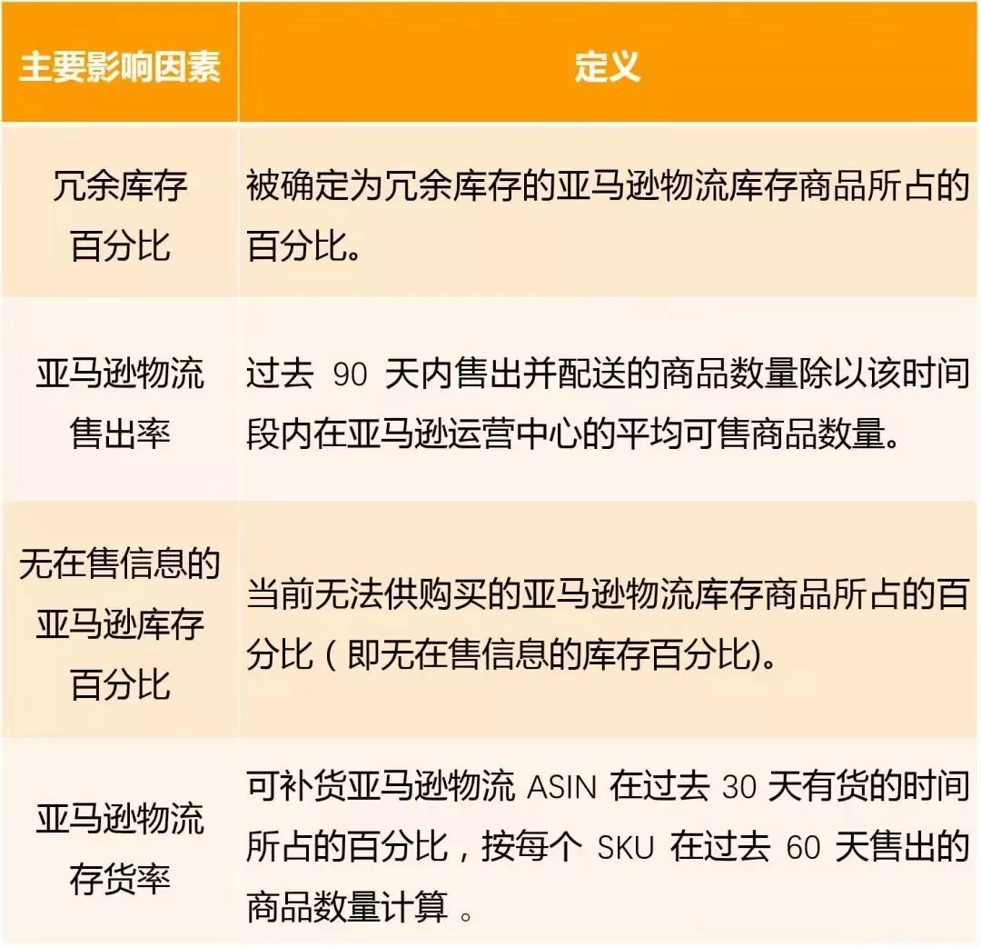 重要通知 亚马逊日本站卖家请注意 亚马逊物流 Fba 仓储限制政策变更 下篇 跨境头条 Amz123亚马逊导航 跨境电商出海门户