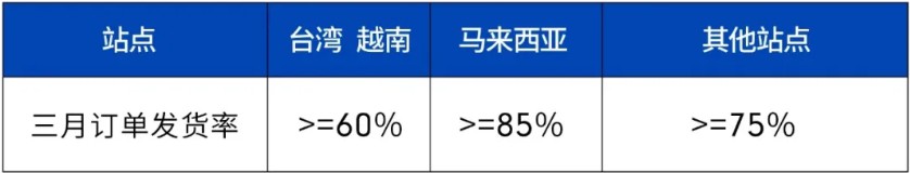 Shopee广告功能优化 推出三月广告金扶持政策_跨境电商_电商报