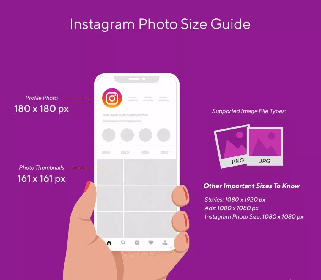 各大海外社交媒体最佳图片尺寸整理 外贸头条 Amz123亚马逊导航 跨境电商出海门户