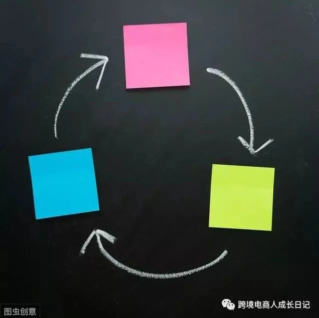 狼性卖家秘籍 - 亚马逊新品突遭差评,断货,被下架,全套运营方法曝光(纯技术帖)