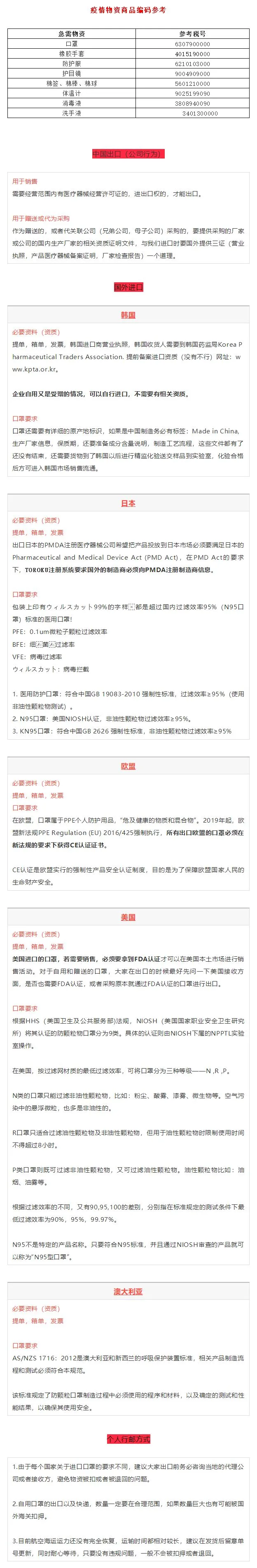 关于中国口罩出口的海关关务问题.png