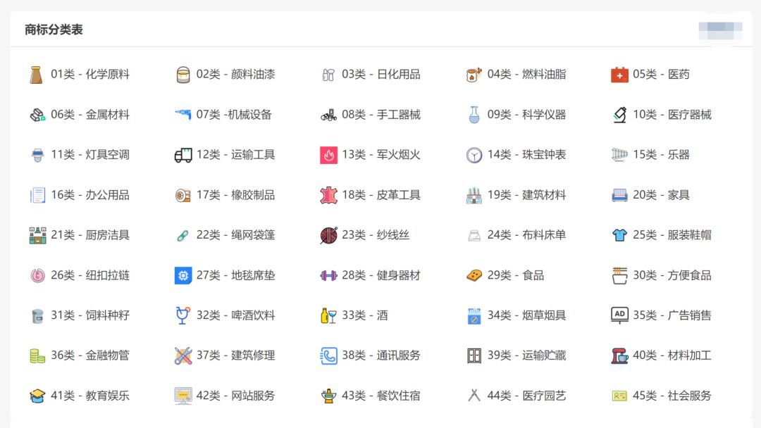 全网最全美国商标注册分类表 赶紧收藏 跨境头条 Amz123亚马逊导航 跨境电商出海门户