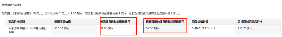 亚马逊又偷偷上架新功能 不告诉我 跨境头条 Amz123亚马逊导航 跨境电商出海门户