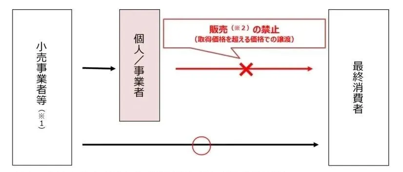 注意:口罩在日本电商平台如何销售?