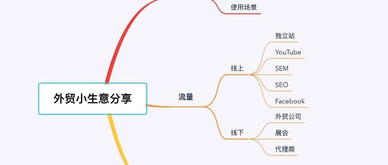 外贸小生意-小众产品如何在6个月内吊打竞品