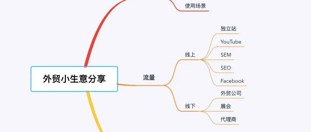外贸小生意-小众产品如何在6个月内吊打竞品