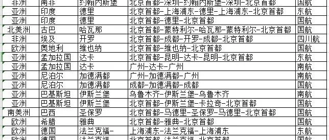 突发丨国际航班锐减1477班仅剩131班,民航局“4个1”新规29日执行