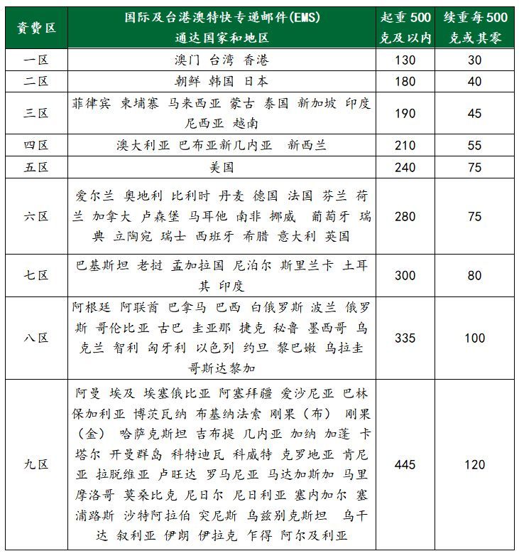 Dhl Ups发布紧急通知多国停运 附ems Dhl寄送防疫物品 口罩 攻略 外贸头条 Amz123亚马逊导航 跨境电商出海门户