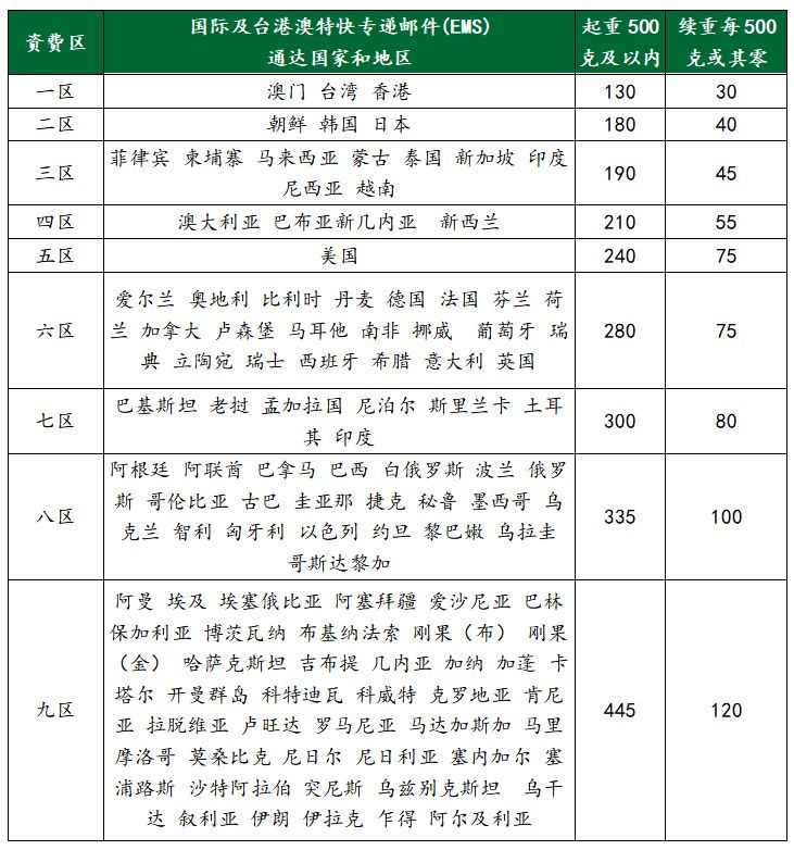 Dhl Ups发布紧急通知多国停运 附ems Dhl寄送防疫物品 口罩 攻略 外贸头条 Amz123亚马逊导航 跨境电商出海门户