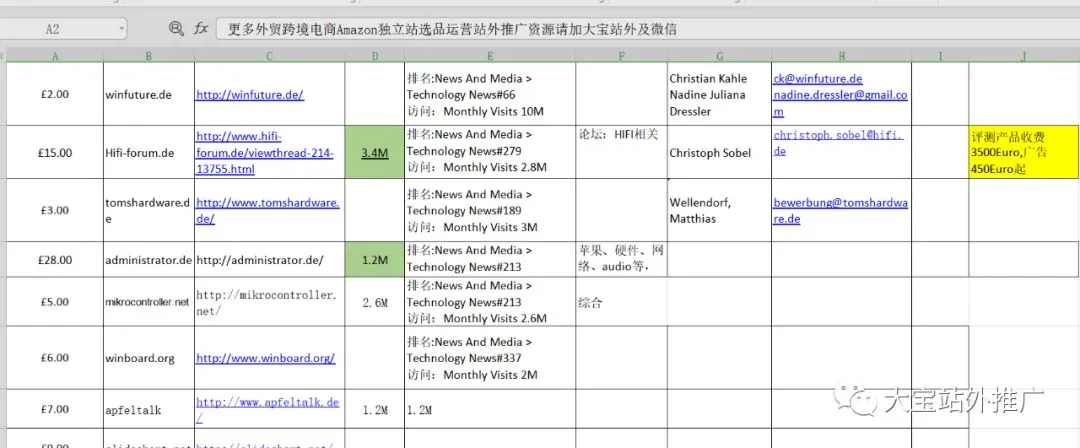 美国站真实买家测评内部记录表格+DE媒体、DE论坛，DE Youtube Amazon优质评测累积与跟进报告