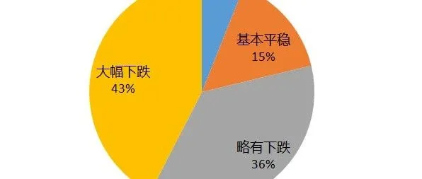 日本疫情不明、外贸停滞、企业倒闭,大家还有信心吗?