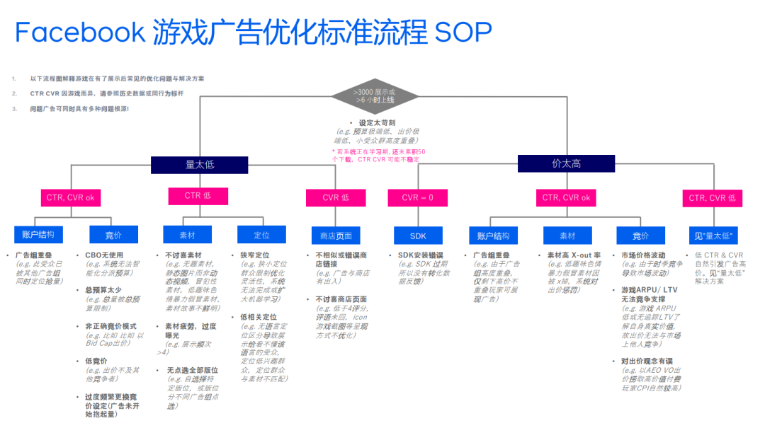 Facebook游戏优化实操强化班 下 跨境头条 Amz123亚马逊导航 跨境电商出海门户